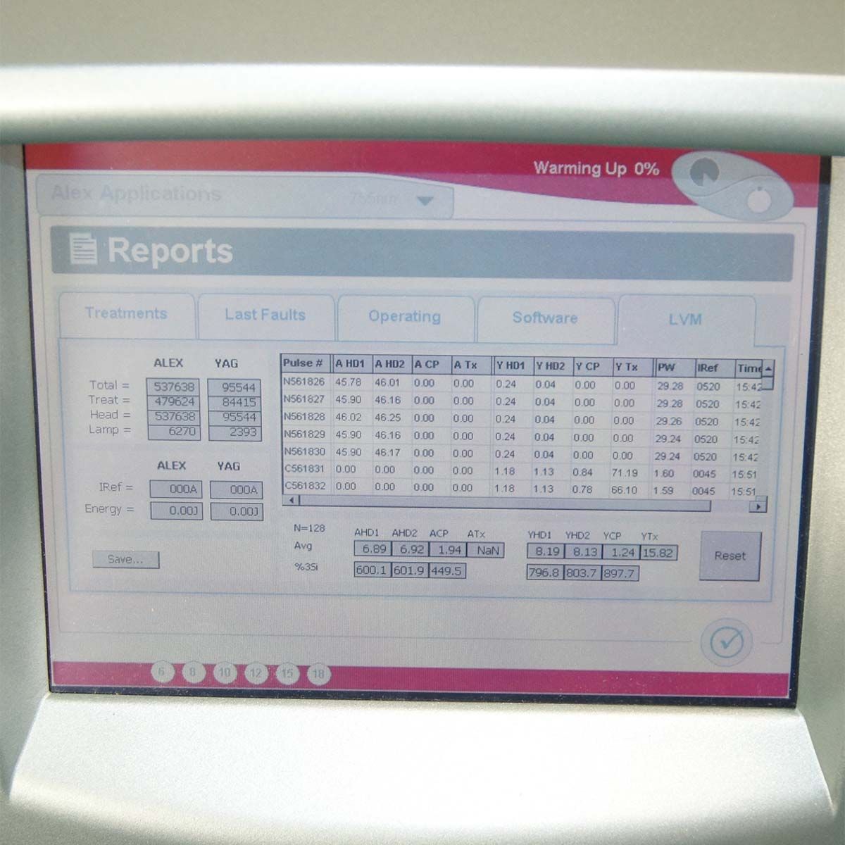 2007 Candela GentleMax Alexandrite &amp; Nd:YAG Laser System 755nm 1064nm Gentle Max